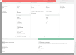 Bridgestone Business Model Canvas