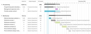 get organized 5 simple steps for getting started with gantt