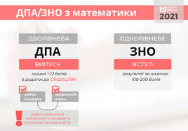 Зно з математики 2021 року в україні проводиться 28 травня. Yakij Riven Zno Z Matematiki Vibrati Pid Chas Reyestraciyi Prijmalna Komisiya Nltu Ukrayini