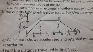 Practice finding average velocity or average speed from a position vs. The Velocity Time Graph Is Shown Below Studying The Graph Amd Answer The Q Question A Which Part Brainly In