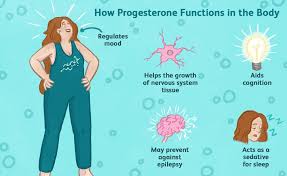 Image result for Pregnane Progestin