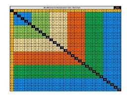 You may vary the numbers of multiplication problems on the multiplication worksheets from 12 to 30. 30 X 30 Colourful Multiplication Chart For Kids By My Classy Teachers