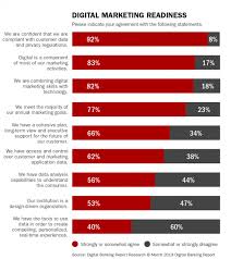 We did not find results for: Brian Solis Defines Digital Marketing Transformation In The Financial Brand Article On Digital Challenges For Financial Marketer Brian Solis