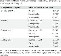 Overall International Index Of Erectile Function Sexual Download Table