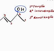 Nomenclature in organic chemistry. - YouTube