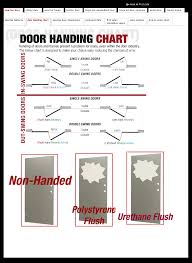 Commercial Doors Commercial Openings Of Va Danville Va