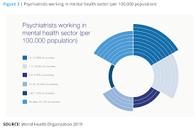 Helpful insights and statistics help you to detect patterns and triggers. Empowering 8 Billion Minds Enabling Better Mental Health For All Via The Ethical Adoption Of Technologies National Academy Of Medicine