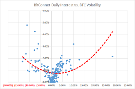 Bitconnect Investment Steemit