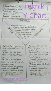 Contoh Gambar Y Chart Literasi Bedowntowndaytona Com