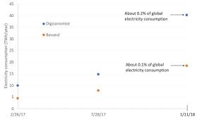 This is enough to power a single u.s. Jonathan Koomey Blog