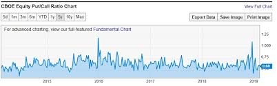 The Bull Market That Will Never End Bullwaves Org