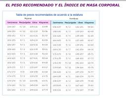 Pin De Aroa Cubillas En Ejercicios Y Dietas Tablas De Peso Tablas De Peso Y Altura Tabla De Estatura