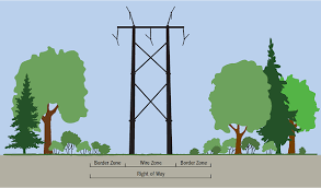I don't recall anything being built under power lines. Xcel Energy Right Of Way