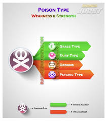 Poison Strengths And Weaknesses Ghost Type Pokemon