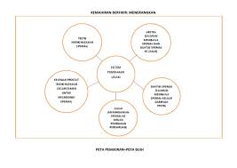 Fungsinya mulai dari haid, persiapan kehamilan, sampai pada masa melahirkan. Sains Tingkatan 3 Sistem Pembiakan Lelaki