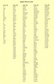 Our list of 200 third grade spelling words will keep your students busy! Dudrick Mr 3rd Grade Spelling