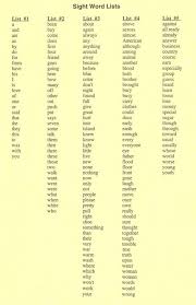 Third grade spelling words include consonant doubling, as in berry, butter, and pretty. Dudrick Mr 3rd Grade Spelling