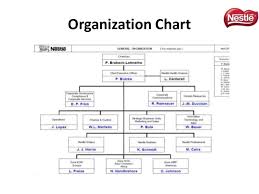 A company 's organisational chart typically demonstrates dealingss between people within an organisation. Organizational Structure Of Nestle Segiuniversity Edu My Custom Academic Help