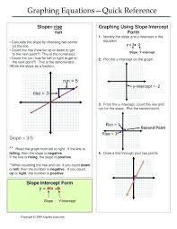 Graphing Linear Inequalities Worksheet 29 Graphing Linear Equations In Standard Form Works In 2020 Graphing Linear Equations Writing Linear Equations Writing Equations