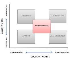 Business Common Sense Whats Your Conflict Resolution Style