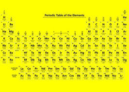 Check spelling or type a new query. Periodic Table Posters Art Prints Artworks Displate