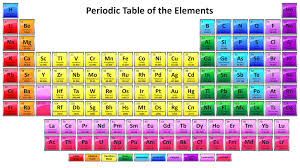 2016 2017 colorful periodic table with 118 element names