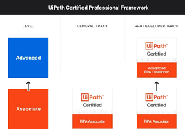 Uipath certified rpa associate uipath certification path. Rpa Certification Advanced Rpa Developer Uipath