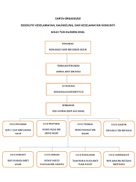 You can edit this organizational chart using creately diagramming tool and include in your report/presentation/website. Carta Organisasi