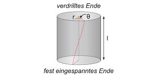 Experiments to determine the density of the earth. Http Genug Davon De Pdfs Aprakt Alex Tobi V2 Pdf