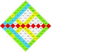 1x1 tabelle bunt zahlenzauber / 1x1 tabelle. Abbildung 77 Einmaleins Tafel Aus Dem Zahlenbuch 2 Ausgabe Bayern Download Scientific Diagram