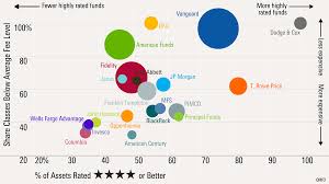 71 punctual compare funds chart