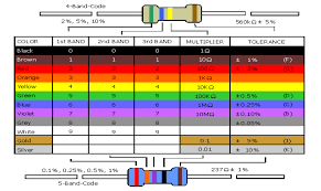 Resistor Color Code Chart Printable Www Bedowntowndaytona Com