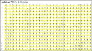 Mulitplication Chart Systosis Com