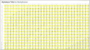 mulitplication chart systosis com