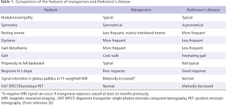 This means that while there is no exact mapping between this icd10 code g92 and a single icd9 code, 349.82 is an approximate match for comparison and conversion purposes. How Long Does Toxic Encephalopathy Last