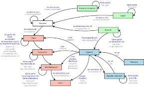Diagrama De E R Con Las Relaciones Entre Entidades Del Modelo Lrm Download Scientific Diagram