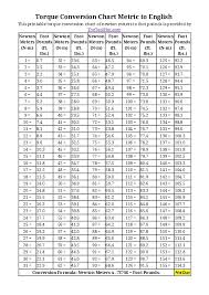 Pdf Torque Conversion Chart Metric To English Rhometh