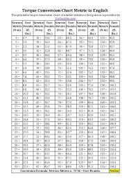 Pdf Torque Conversion Chart Metric To English Rhometh