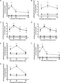 Rhinovirus, hrv and common cold | researchgate, the professional network for scientists. Role Of Xanthine Oxidase Activation And Reduced Glutathione Depletion In Rhinovirus Induction Of Inflammation In Respiratory Epithelial Cells Journal Of Biological Chemistry