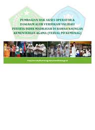 Cara verval pd (peserta didik) di situs kemdikbud 2020 panduan lengkap operator sekolah mempunyai beberapa tugas yang berkaitan dengan pengelolaan data sekolah. Top Pdf Verval Pd 123dok Com