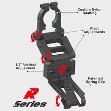 Also whats up with the yellow band? Blendmount Radar Detector Mounts Custom Aluminum Mounts