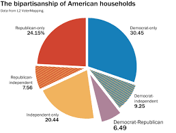 Relating to, or supported by two groups, especially by two political parties. No State Is More Bipartisan Than Kentucky At Least When It Comes To Living Arrangements The Washington Post
