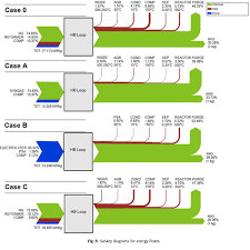 Chemistry Sankey Diagrams