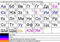 Knotted rugs lend a bohemian or california flavor to a bathroom, especially when you have lots of cool surfaces, like stone, marble or tile. 14 Ukrainian Alphabet Ideas Alphabet Ukrainian Language Ukrainian