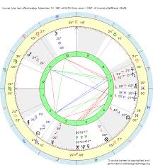 Birth Chart Louise Juta Scorpio Zodiac Sign Astrology
