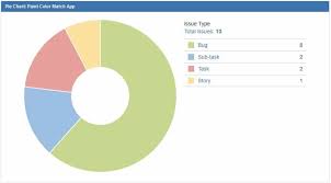 Must Have Gadgets For Jira Dashboards Smartsheet