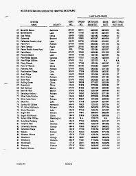 SOUTHERN STATES UTILITIES, INC. DELTONA UTILITIES, INC.