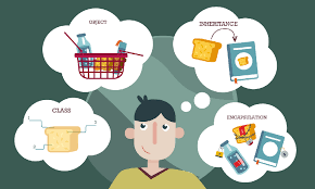 Here is the javascript code object object is the default tostring representation of an object in javascript. An Introduction To Object Oriented Programming In Javascript