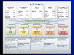 Related Image Thyroid Nodules Thyroid Ultrasound Radiology