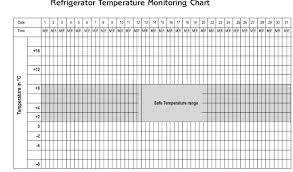 temperature chart template refrigerator temperature